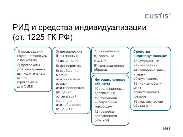 Статья гк рф интеллектуальные права Статья гк рф интеллектуальные права